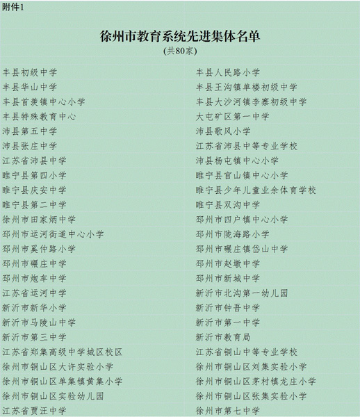 沛县中等专业学校荣获徐州市教育系统先进集体荣誉称号