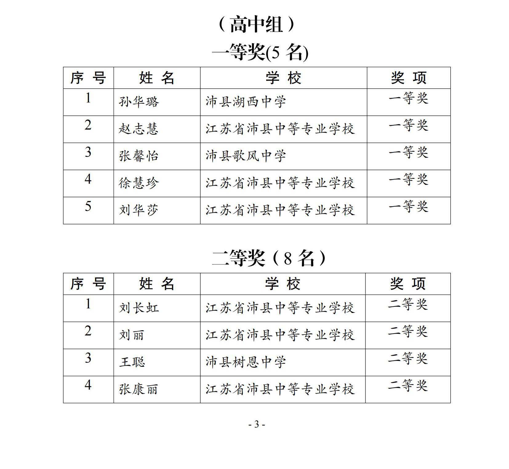 （0604）关于公布2025年沛县初高中主题班会优质课获奖结果的通知_02.jpg