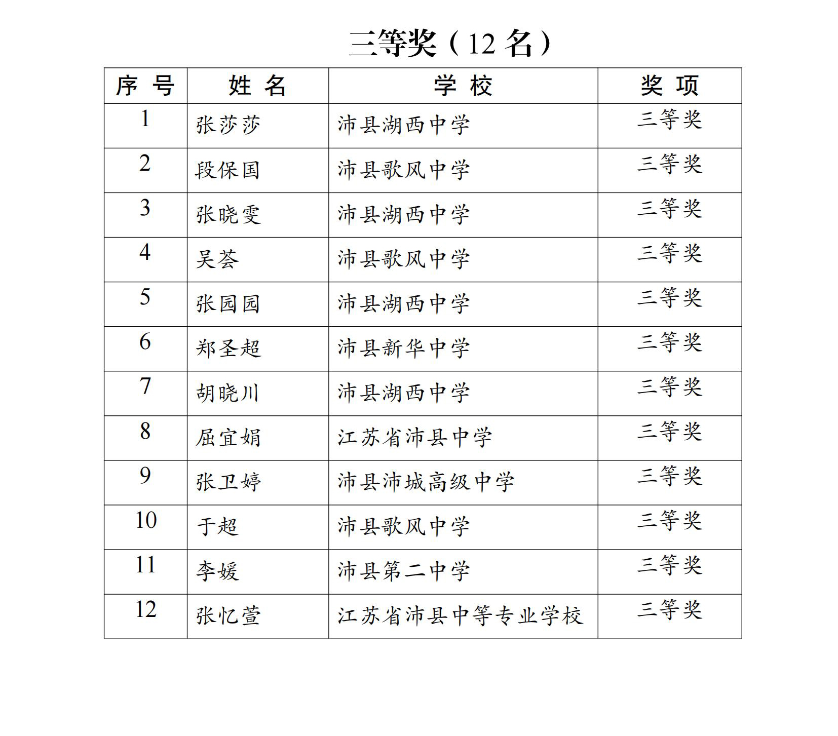 （0604）关于公布2025年沛县初高中主题班会优质课获奖结果的通知_03.jpg